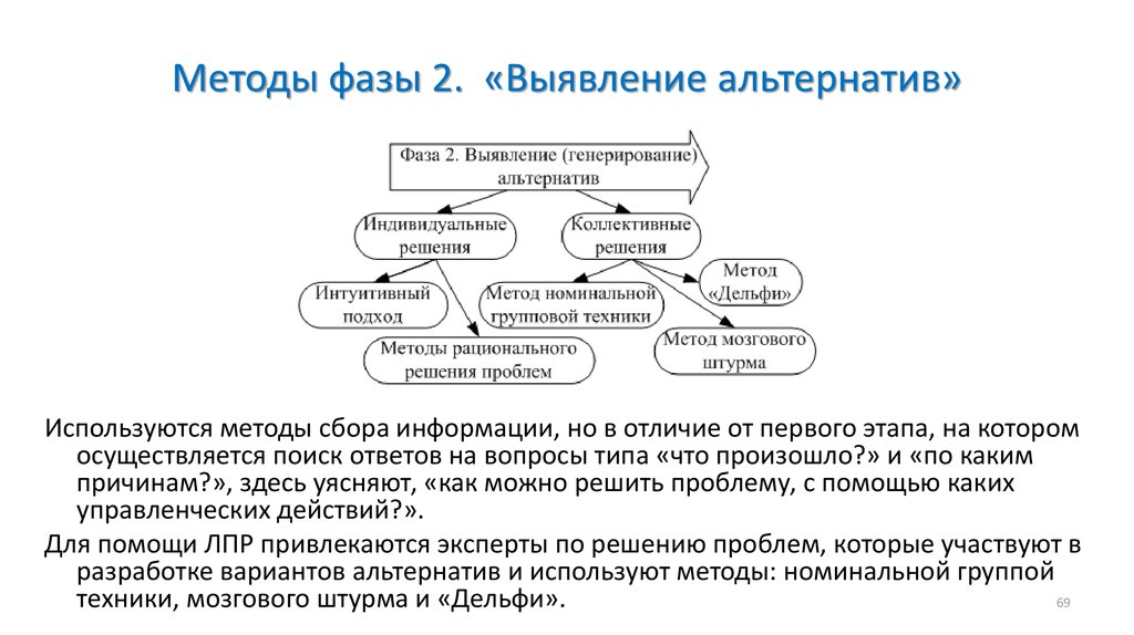 Методы поиска решений