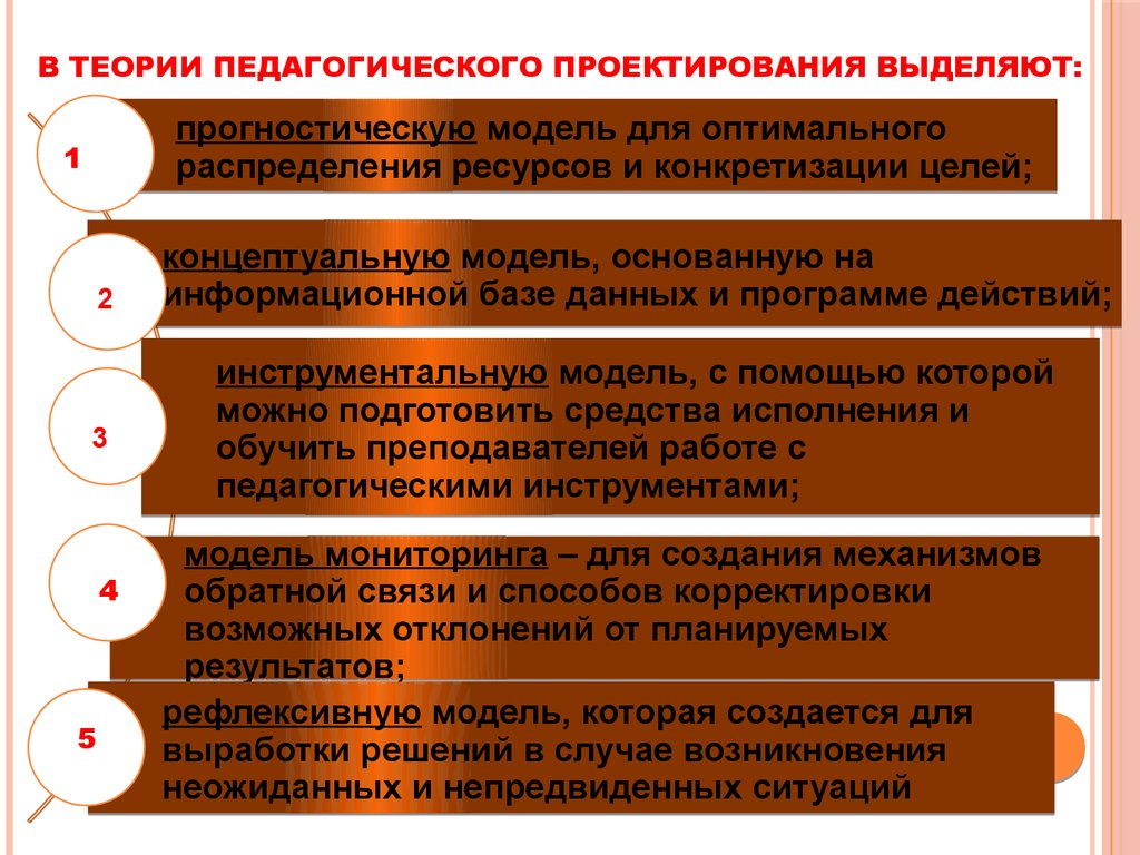 Теория педагог. Теоретические основы педагогического проектирования. В теории педагогического проектирования выделяют:. Теоретические основы пед. Проектирования. Основы образовательного проектирования.