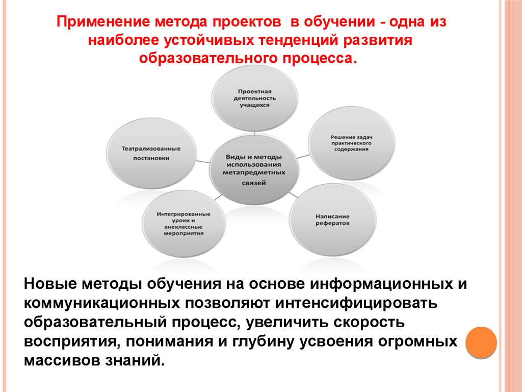 Применяемые методы обучения. Проектный метод обучения. Методика преподавания метод проектов. Методы обучения проект. Методы в учебном проекте.