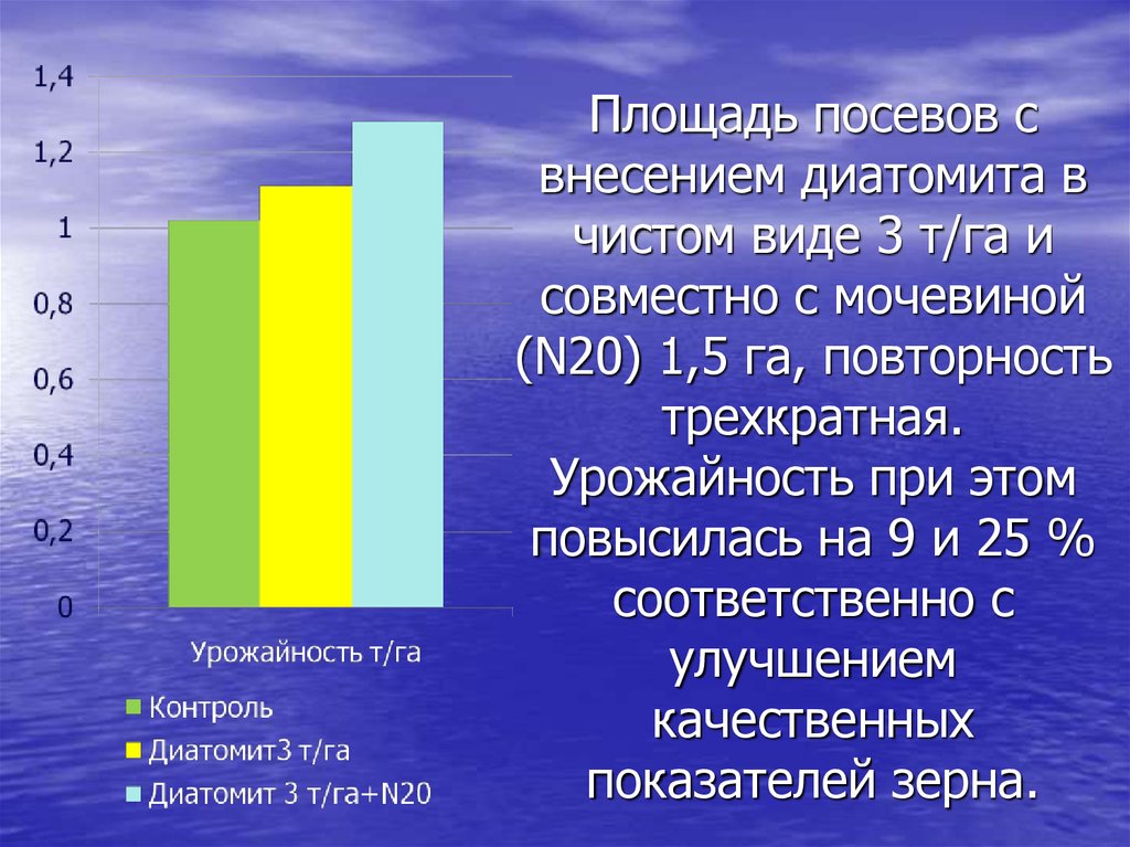 Площадь посевов. Площадь посева.