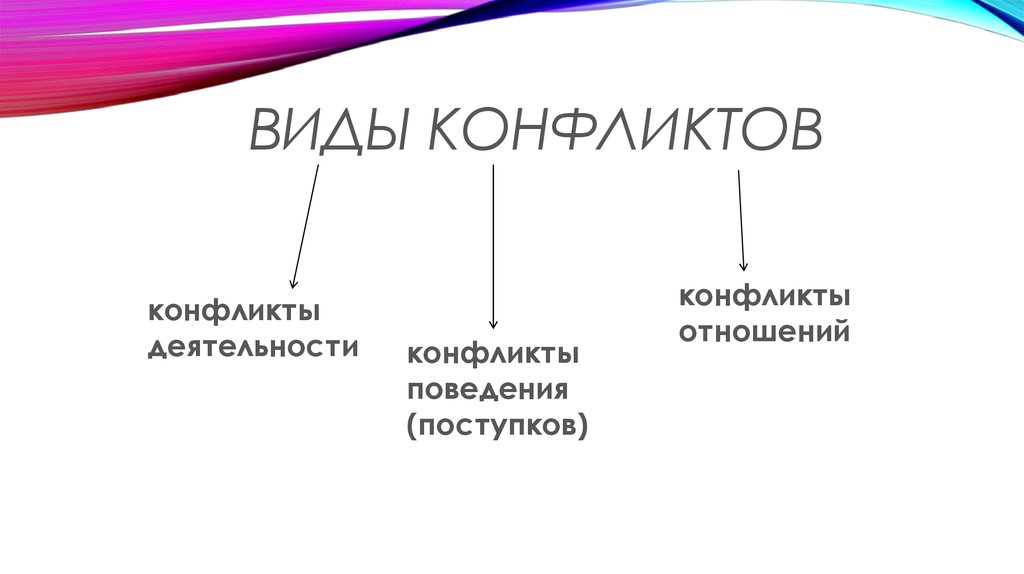 Виды конфликтов
