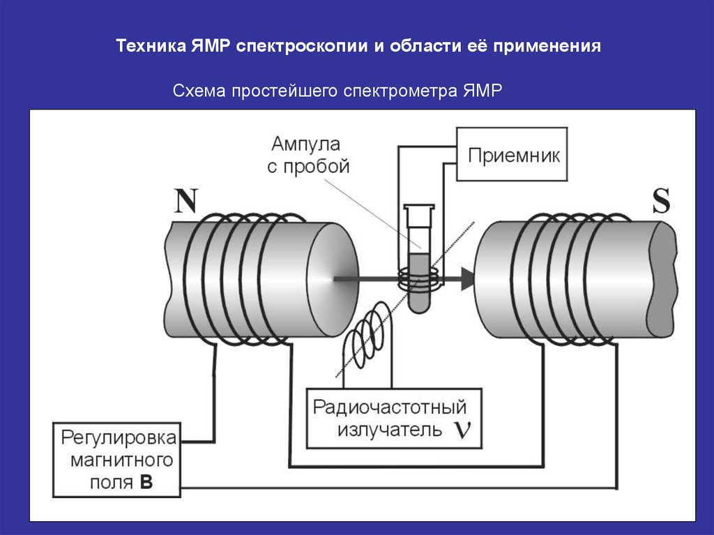 Схема ямр спектрометра