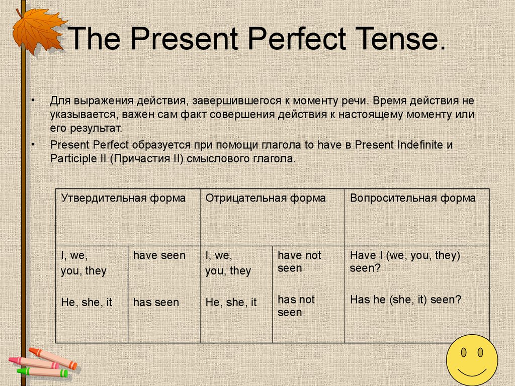 The Present Perfect Tense.