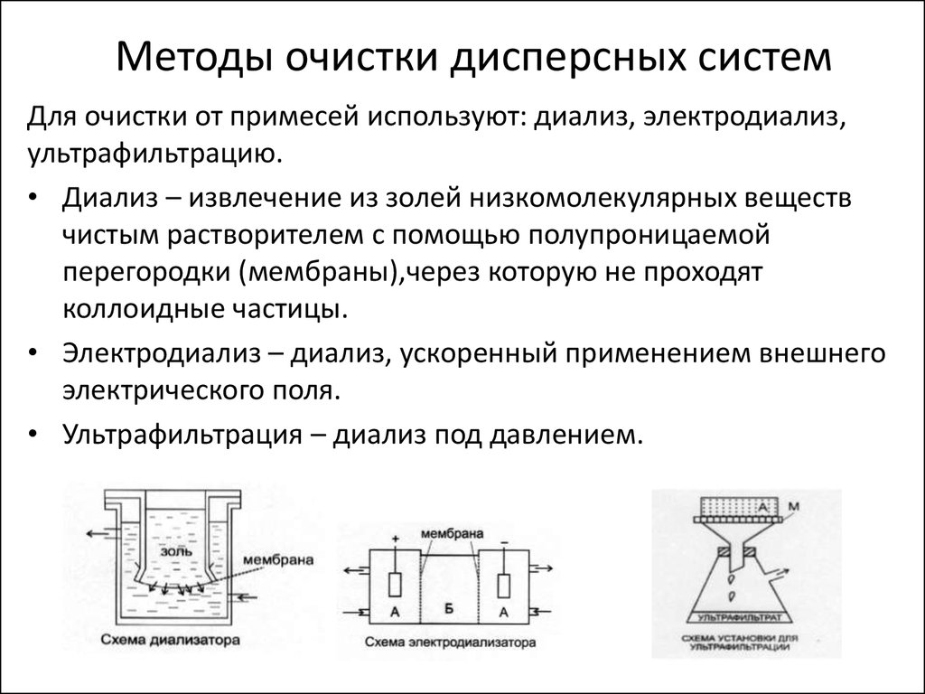 Методы получения. Методы очистки коллоидно-дисперсных систем. Метод очистки дисперсных систем:. Методы получения и очистки дисперсных систем. Принцип метода очистки коллоидных систем ультрафильтрация.