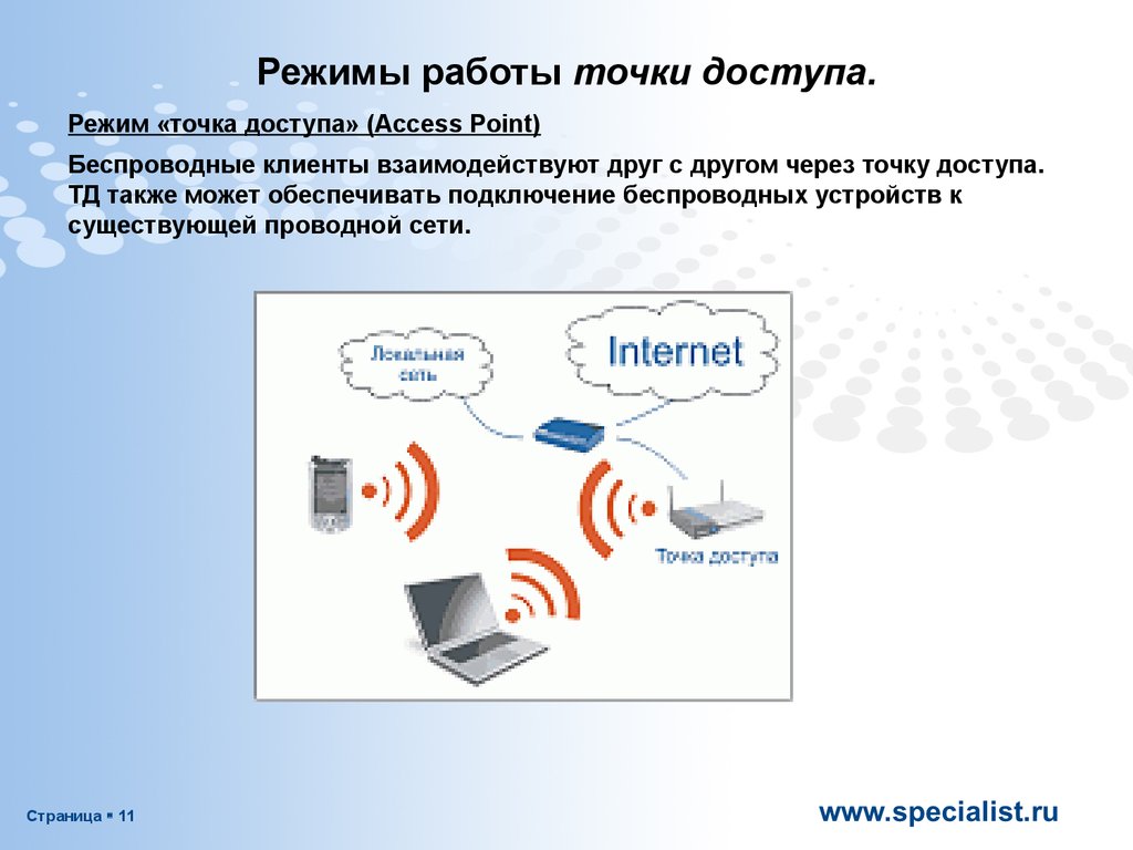 Основы сетей. Режимы работы точки доступа. Каковы назначения точки доступа. Точка доступа Назначение. Режим работы точка-точка.