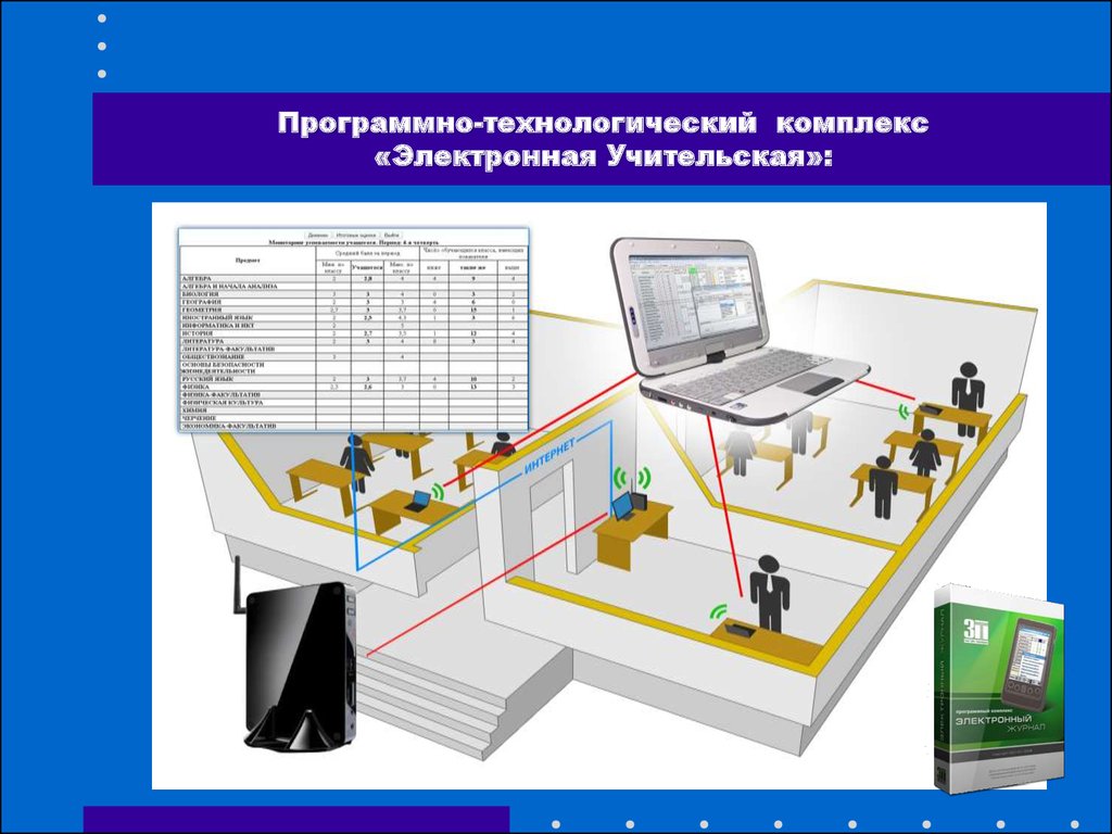 Проведение программно. Программно-Технологический комплекс. Программно-технический комплекс учителя. Презентация программный комплекс. Электронная Учительская.