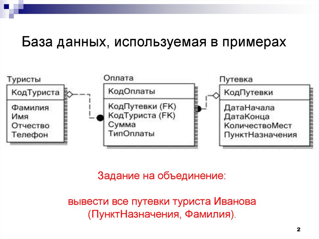 Дай пользоваться. База данных. База данных пример. Данные для базы данных. Справочные базы данных.