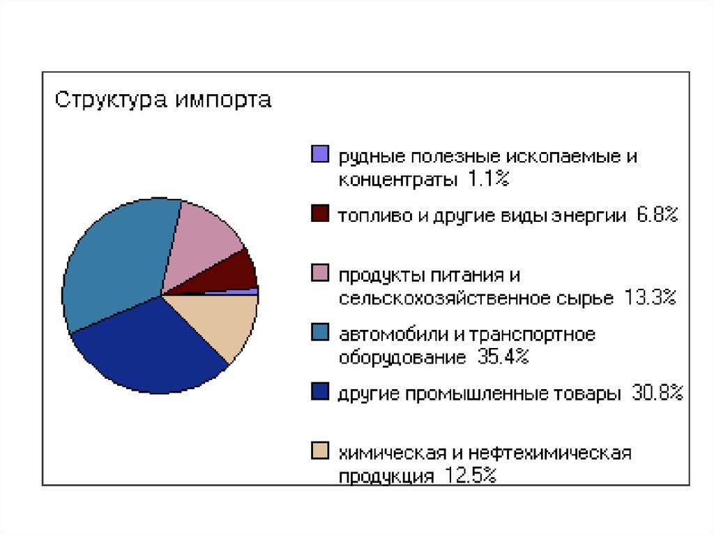 Схема структура экономики великобритании