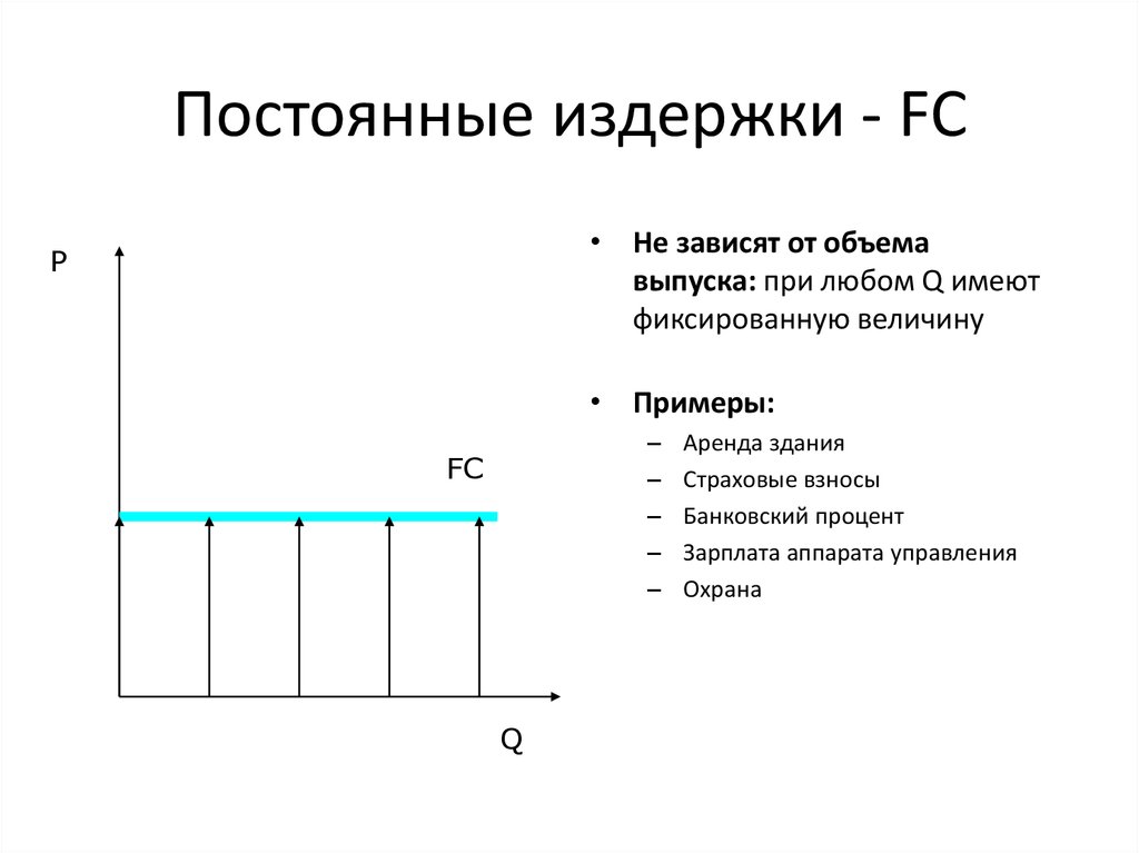 Постоянные издержки это