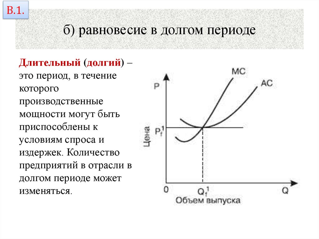 Долгого периода. Равновесие конкурентной фирмы в долгом периоде. Равновесие в коротком периоде. Равновесие в мгновенном, краткосрочном и долгосрочном периодах. Типы рынков графики.