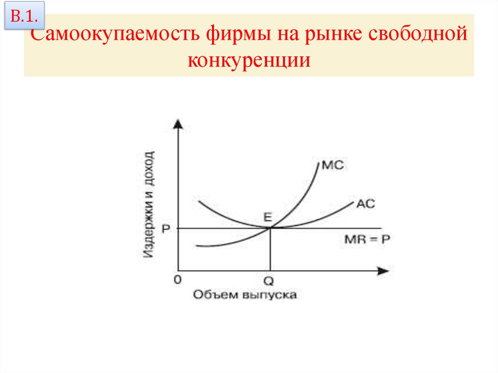 Предприятия на конкурентном рынке. Рынок свободной конкуренции график. Свободная конкуренция график. Фирмы на рынке. Рынок совершенной (свободной) конкуренции.