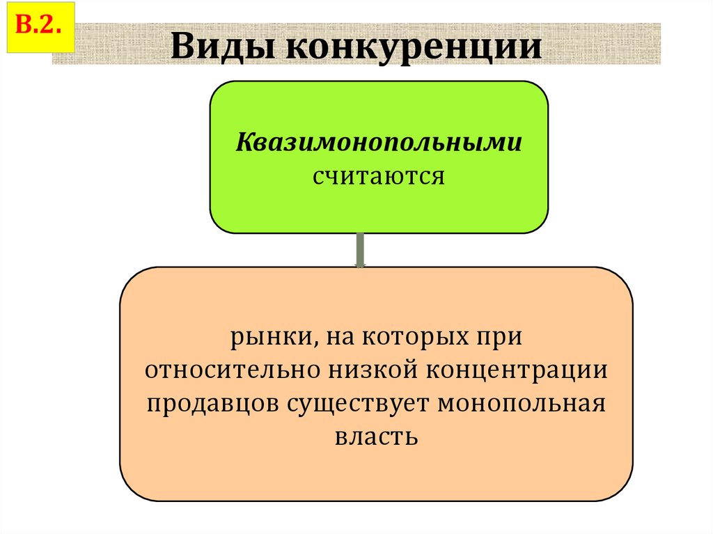 Виды конкуренции. Типы конкурентных рынков. Виды конкурентоспособности. Квазимонопольные рынки.