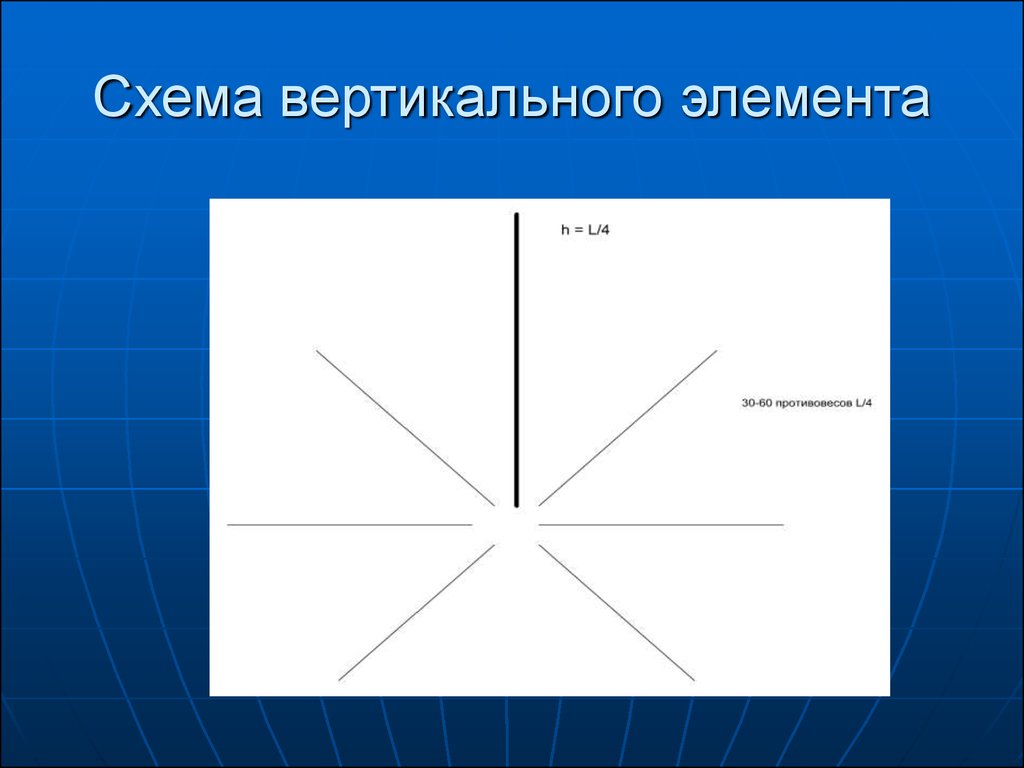 Вертикальные элементы. Вертикальные и горизонтальные схемы. Вертикальная схема. Вертикально и горизонтально на схеме. Вертикальное размещение детали.