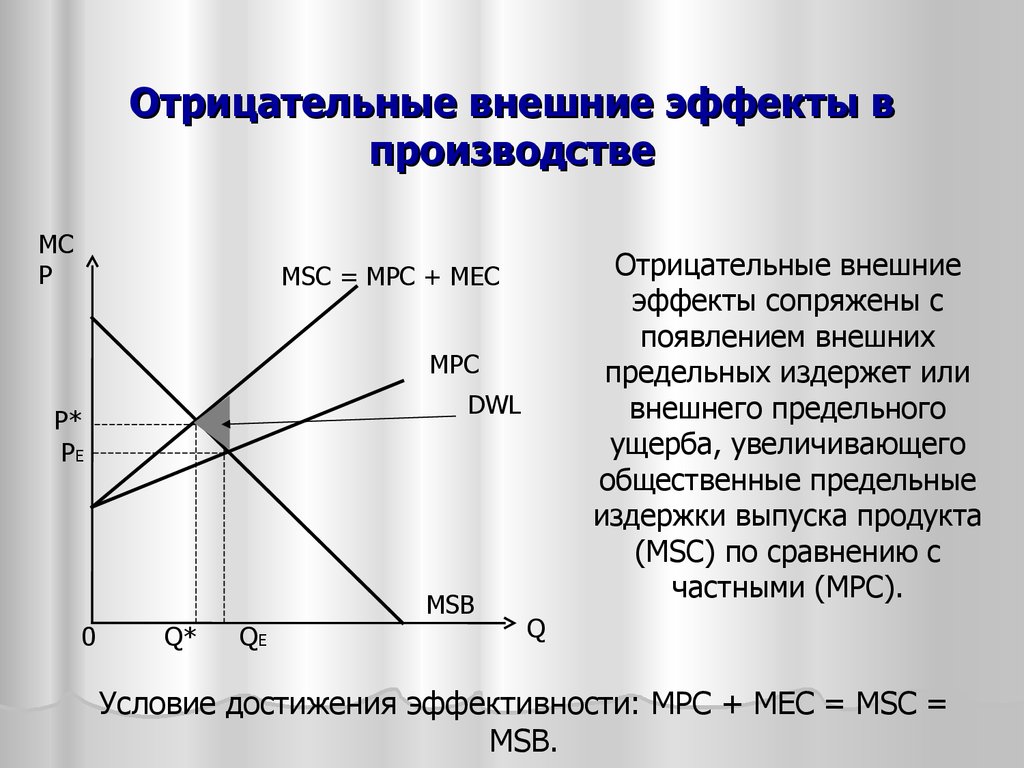 Предельные внешние эффекты