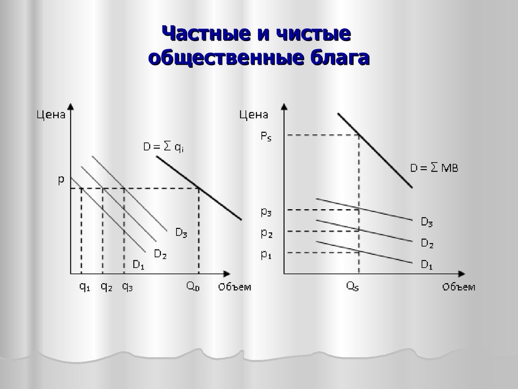 Частные блага. Чистые общественные блага и чистые частные блага. Чистое частное благо и чистое Общественное благо. Чистое частное Общественное благо. Общественные блага и частные блага.