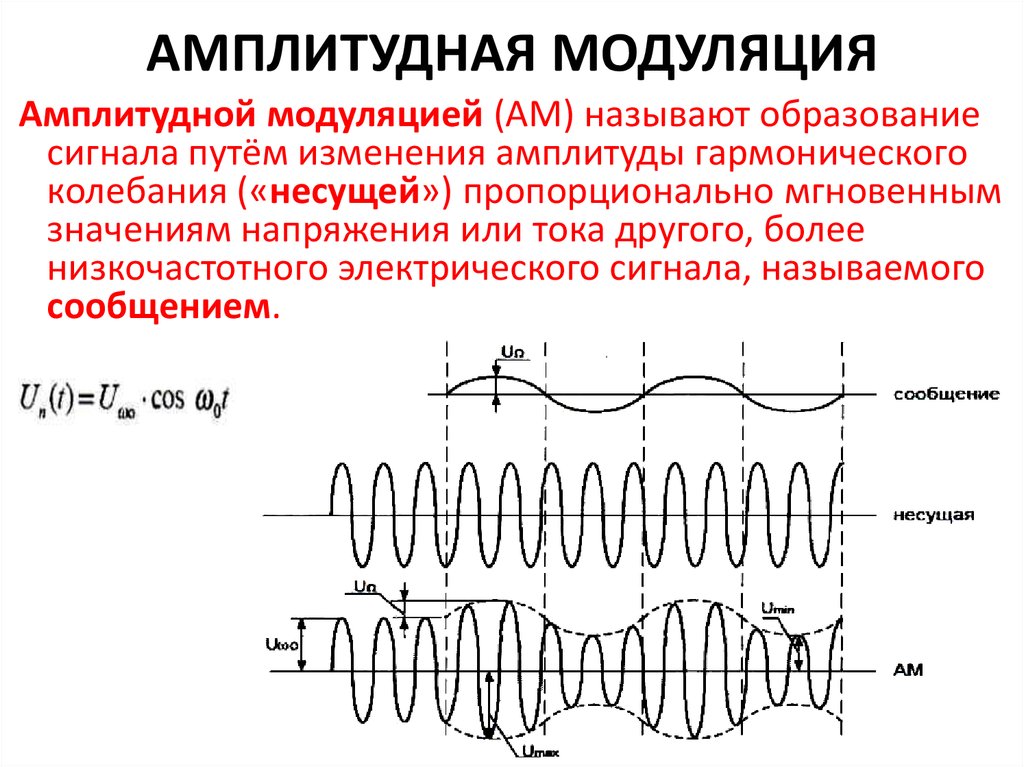 Прими сигнал. Амплитудная модуляция сигнала. Параметры амплитудно модулированного сигнала. Модуляция несущей частоты схема. Амплитудная и частотная модуляция для чайников.