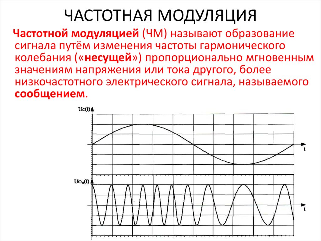 Частотная модуляция