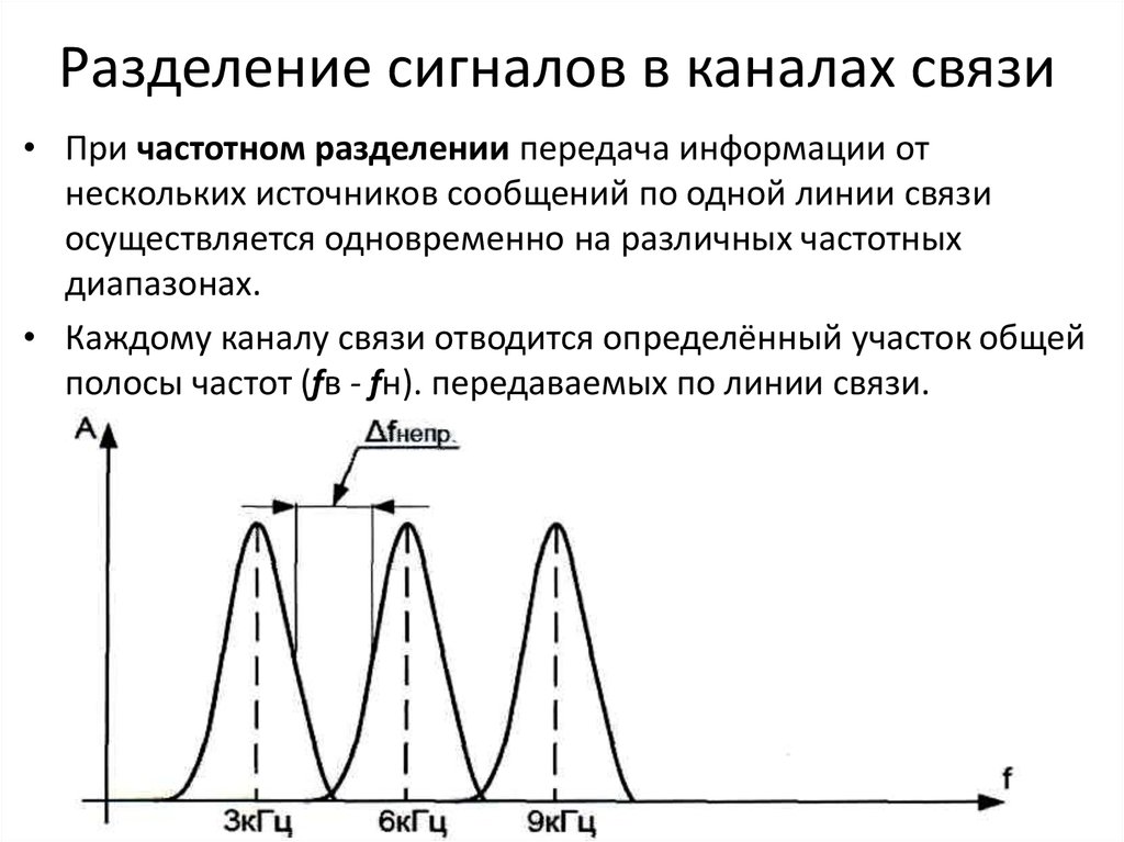 Характеристика сигналов связи