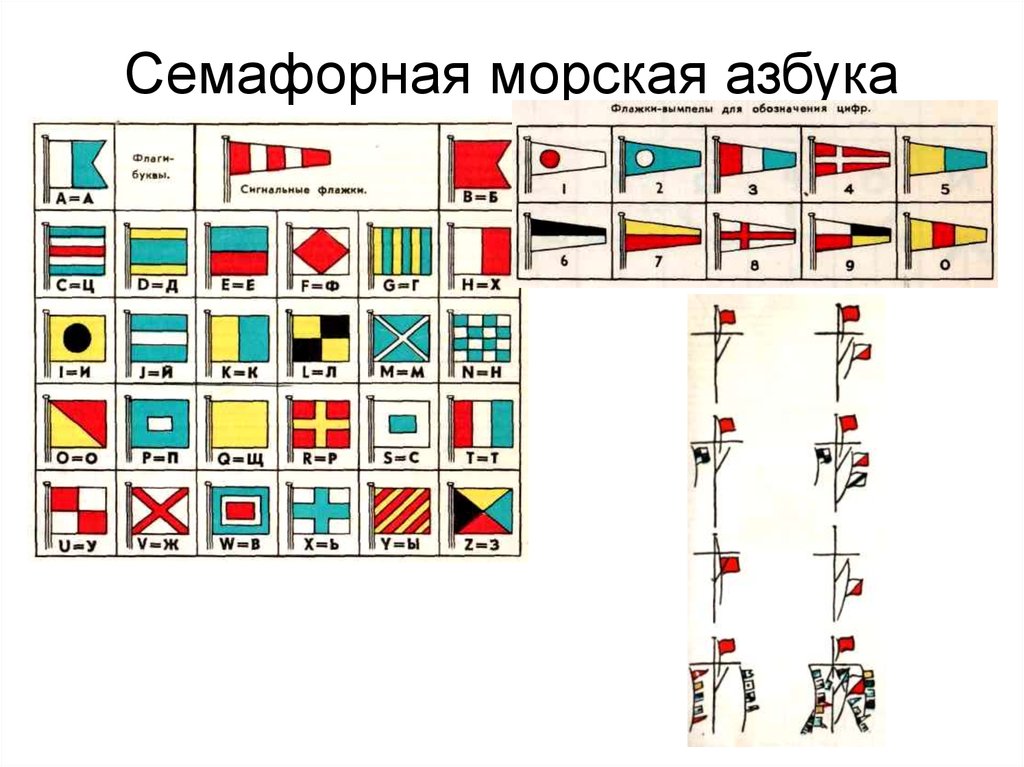 Морская азбука презентация