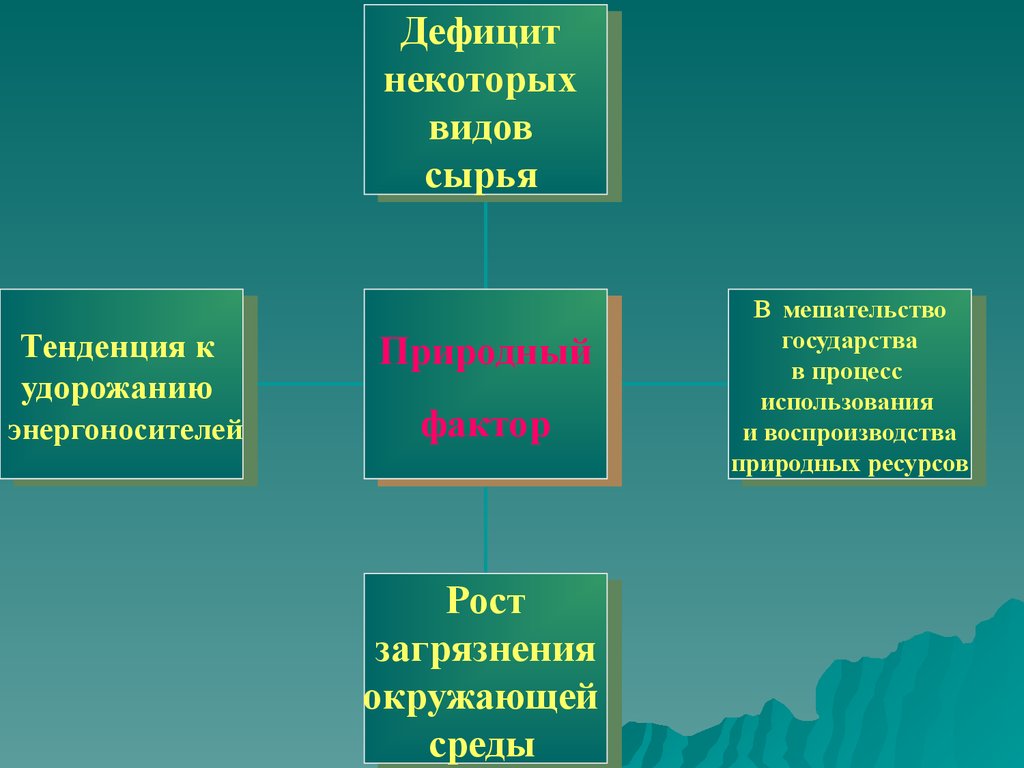 Наличие некоторый. Дефицит некоторых видов сырья.. Наличие или дефицит некоторых видов сырья ископаемых. Наличие дефицит некоторых видов сырья ископаемых фактор. Наличие и дефицит некоторых видов сырья.