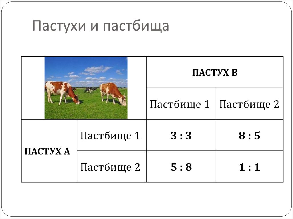 Схема культурного пастбища