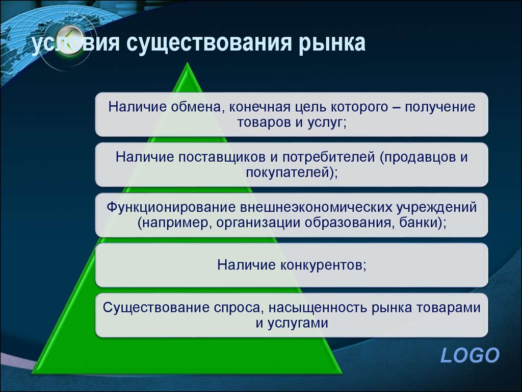 2 функции рыночной экономики. Схема условия существования рынка. Условиями существования рынка являются. Условия существования ры. Условия существования рыночной экономики.