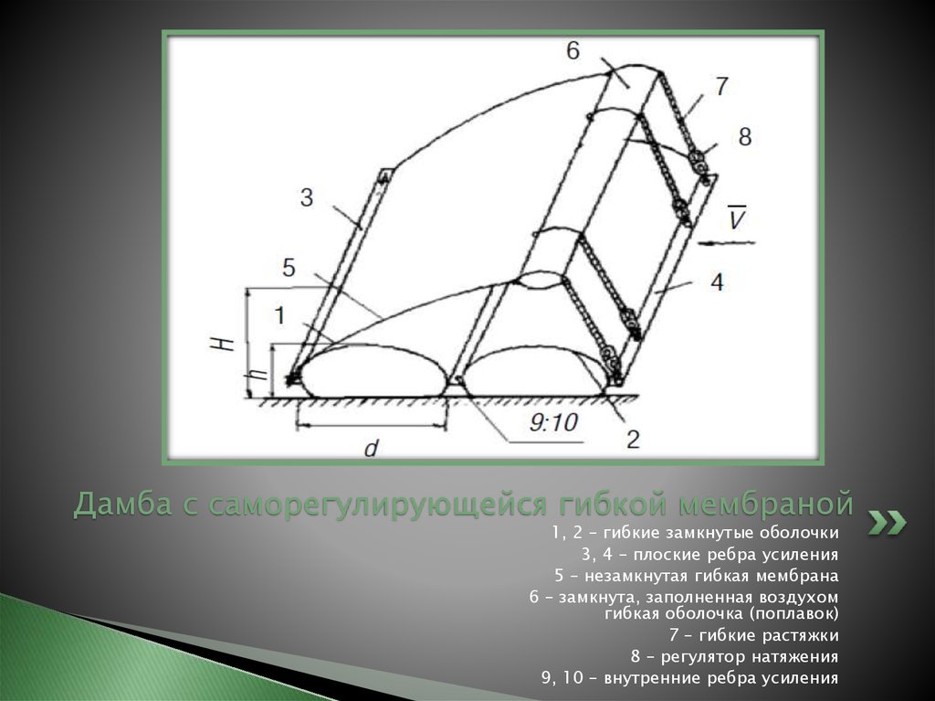 Дамба с саморегулирующейся гибкой мембраной