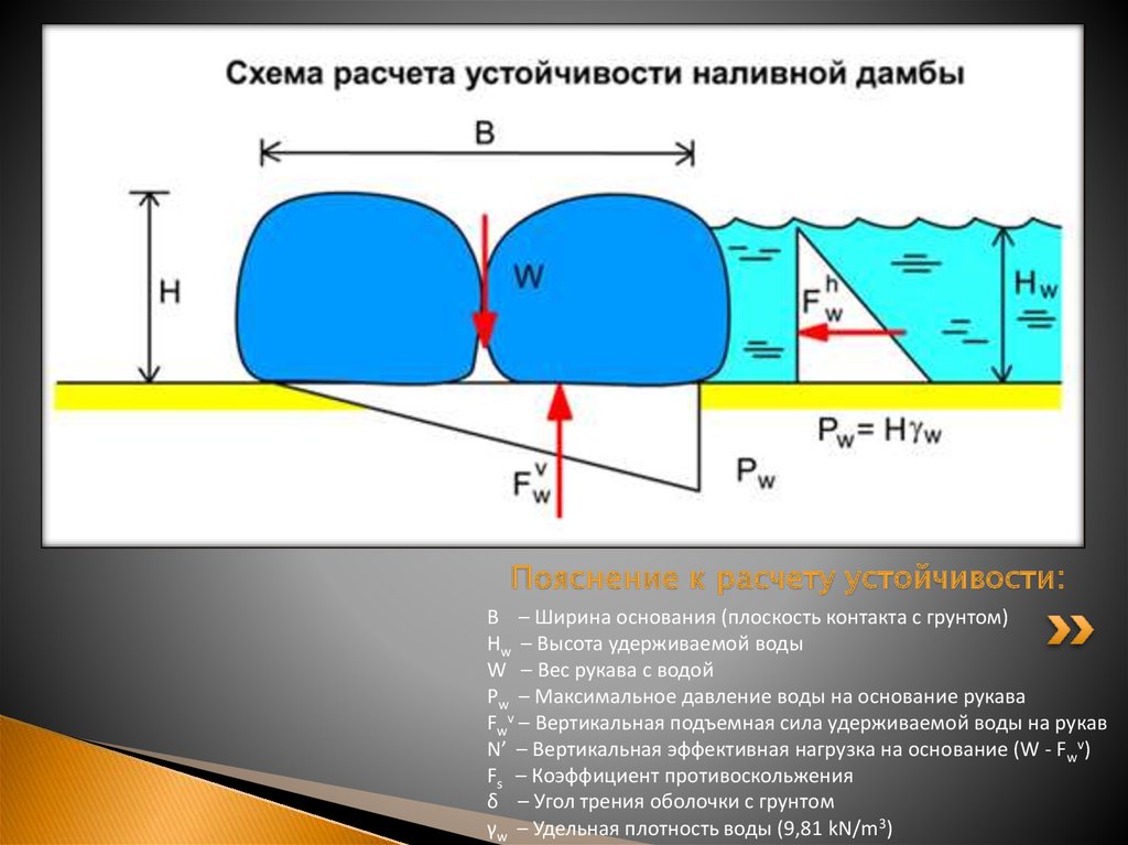 Вертикальная подъемная сила