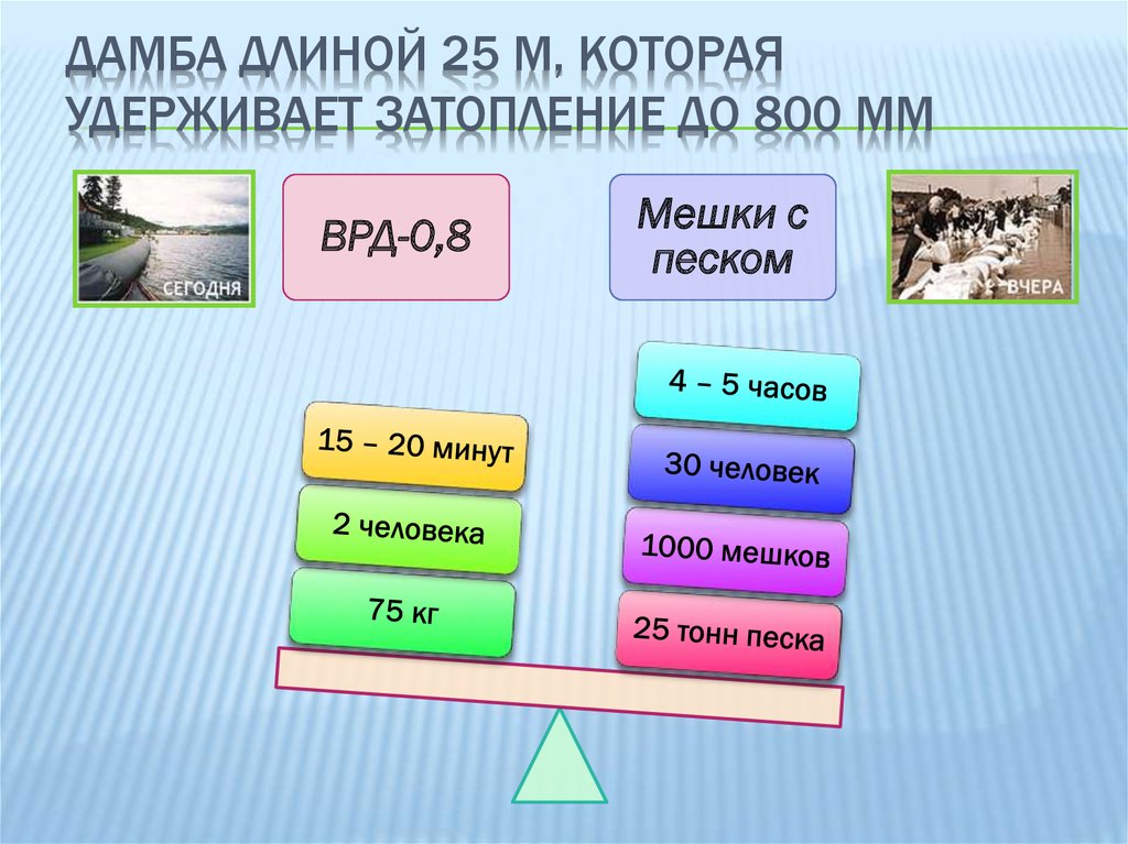 Дамба длиной 25 м, которая удерживает затопление до 800 мм