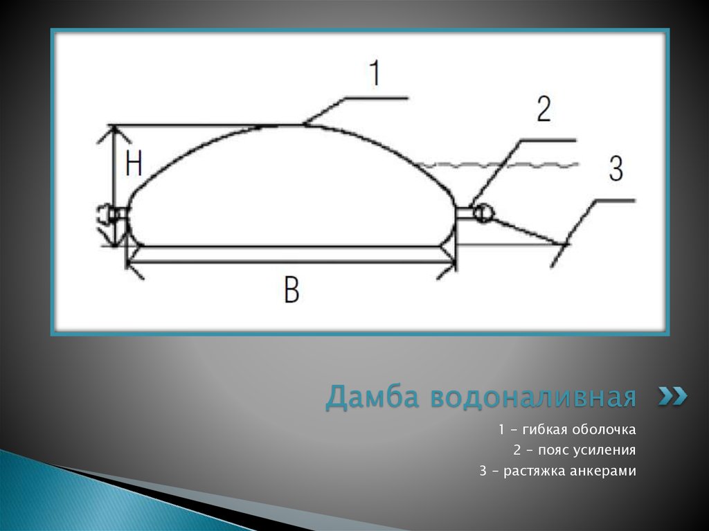 Дамба водоналивная