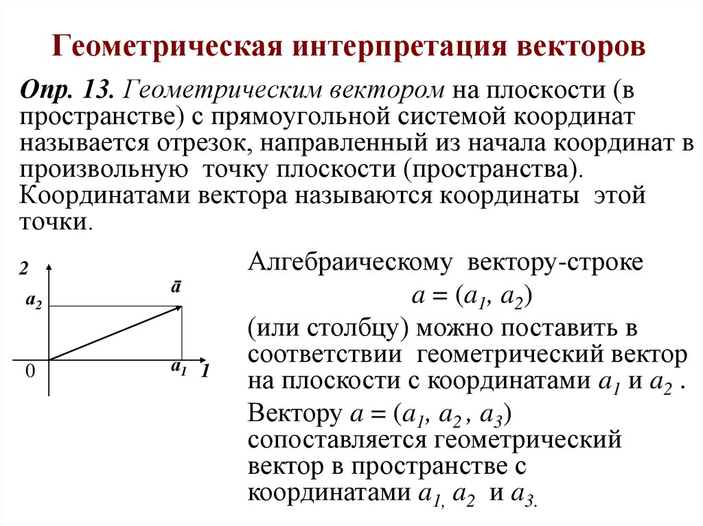 Геометрическое представление