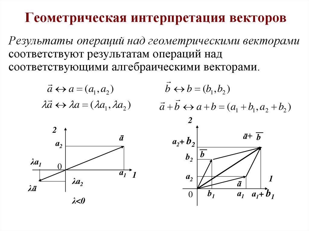 Геометрическая интерпретация. Геометрическая интерпретация операций с комплексными числами. Геометрическая интерпретация операций над комплексными числами. Геометрическая интерпретация векторов. Геометрическая и координатная интерпретация векторов.