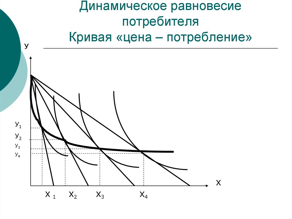 Динамическое равновесие это. Статическое и динамическое равновесие потребителя. Динамическое равновесие потребителя. Статистическое и динамическое равновесие потребителя. Равновесие потребителя. Кривая «цена-потребление».