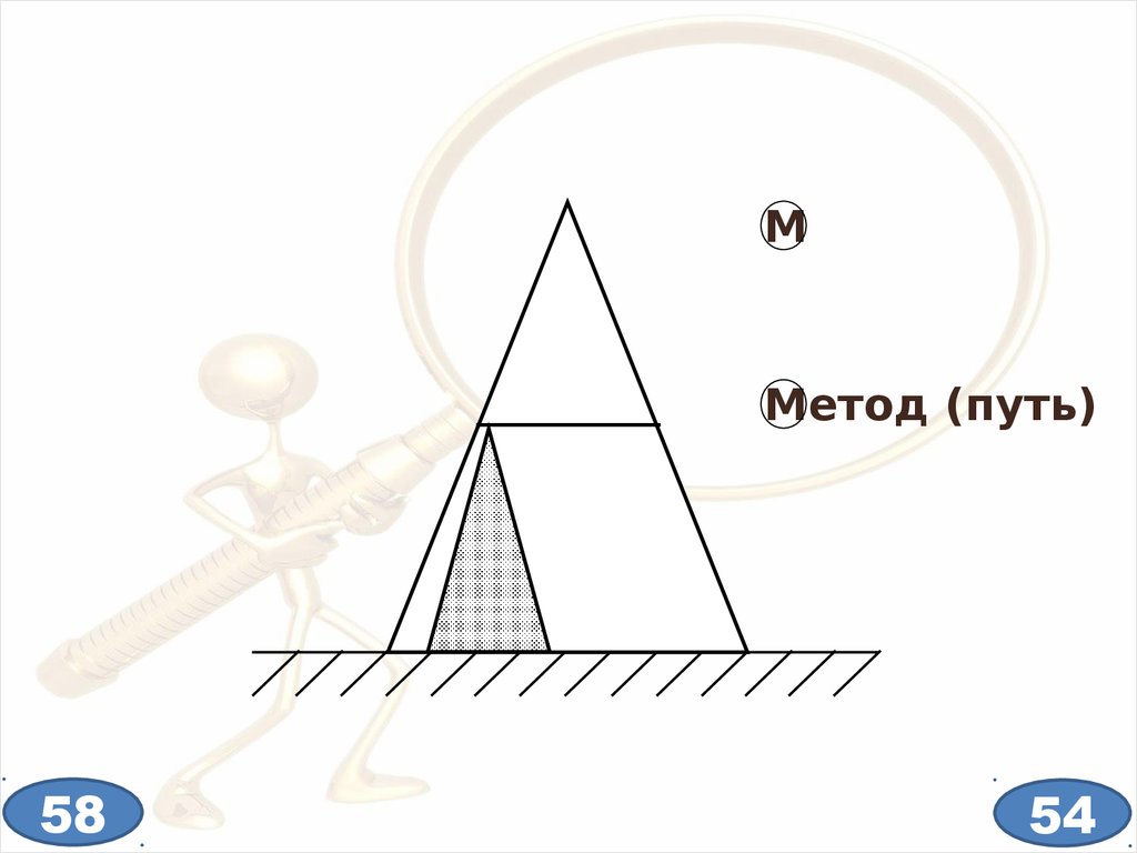 Пирамида 3 8