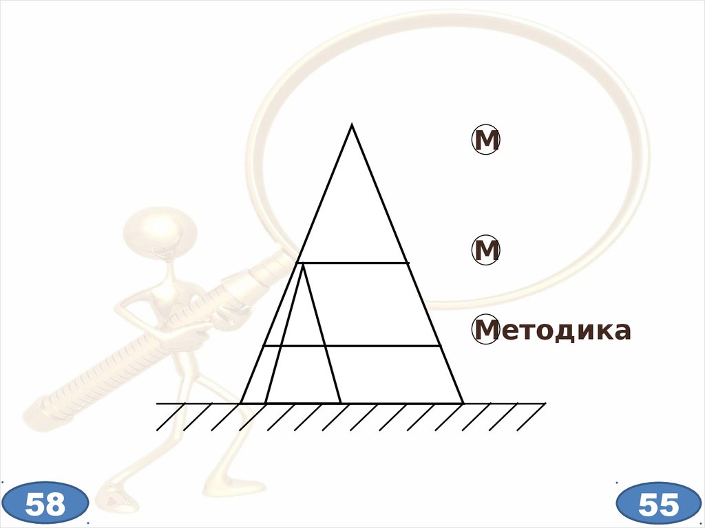 Пирамида 3 1996. Методика пирамида. Игра переверни пирамиду. Метод собирание пирамидки 3 3. Пирамида картинки Геометрическая фигура.