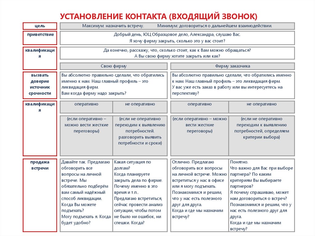 Речевой модуль. Речевые модули в проблемных ситуациях. Матрица разработки речевых модулей таблица. Речевой модуль медицинского регистратора. Звонки по речевому модулю.