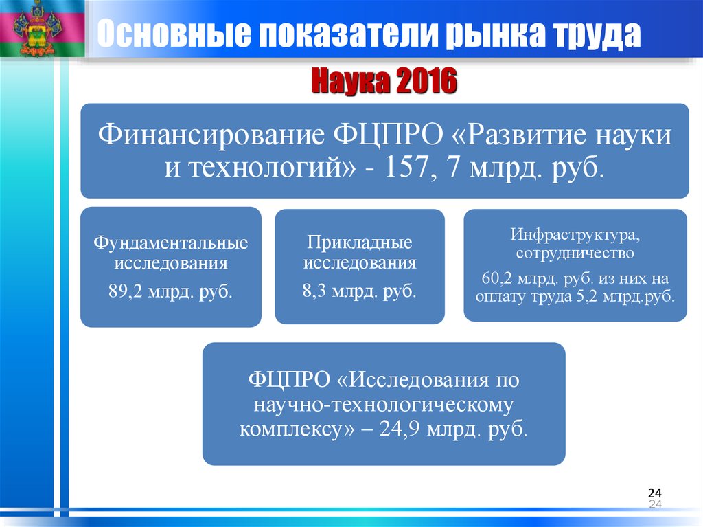 Показатели рынка. Показатели рынка труда. Основные показатели рынка труда. Показатели анализа рынка труда. Основные критерии рынка труда.