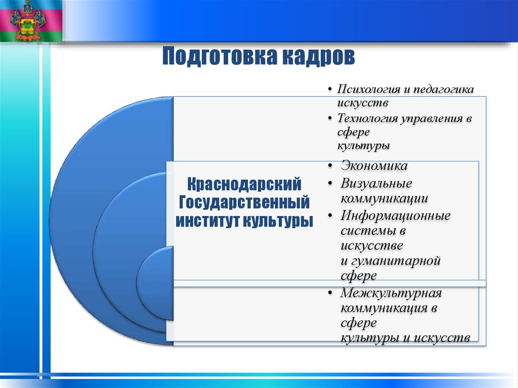 Система подготовки кадров. Кадровой психологии. Информационный Кадр это в психологии. Формы подготовки персонала и специалистов в сфере культуры. Контрольный Кадр это в психологии.