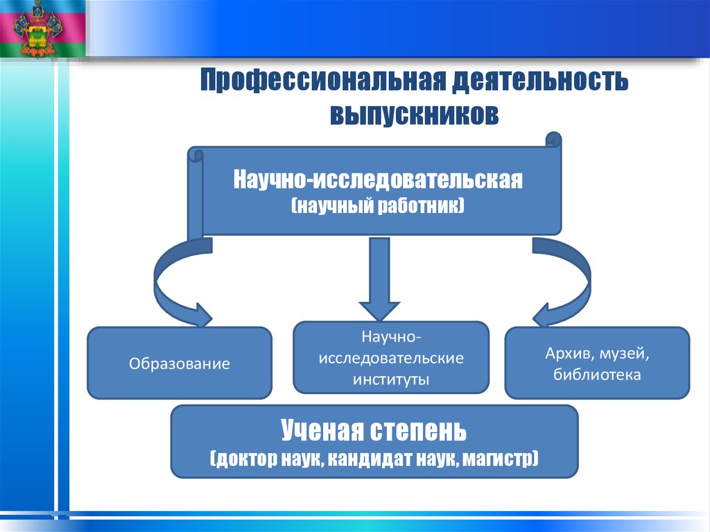 Педагогический тип профессиональной деятельности