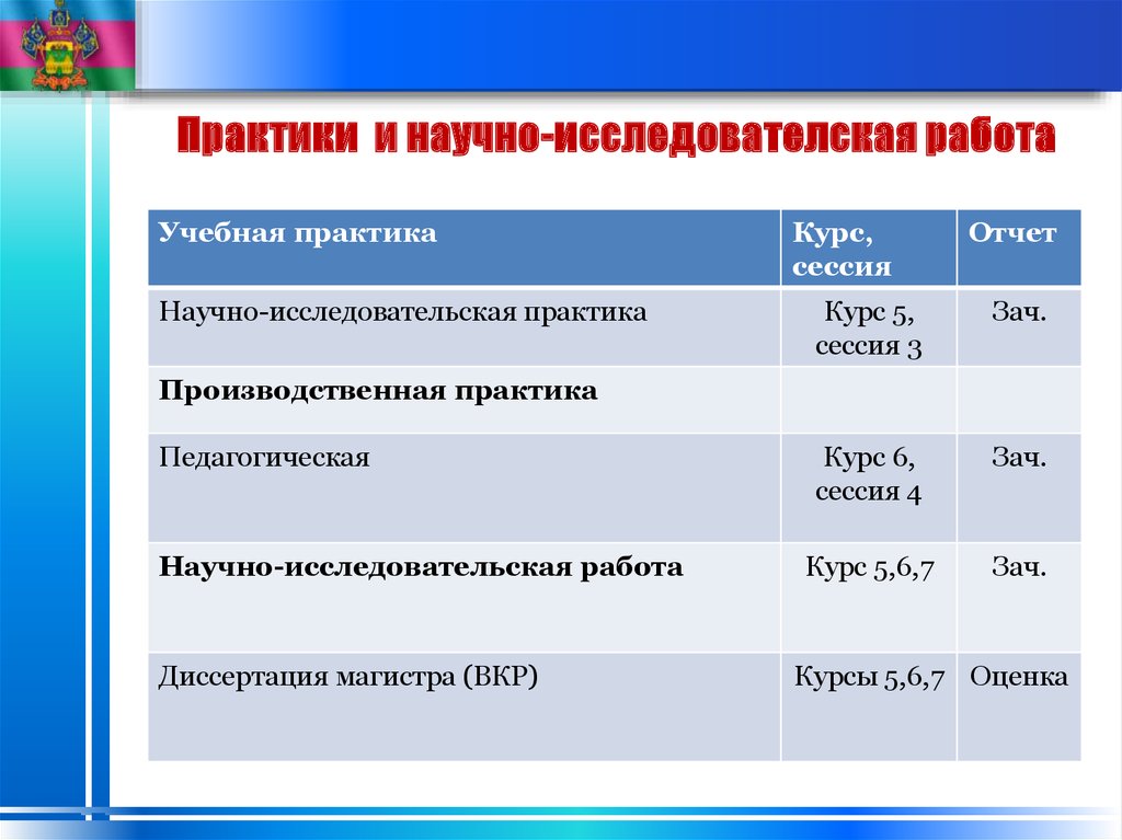 Индивидуальный план работы магистранта