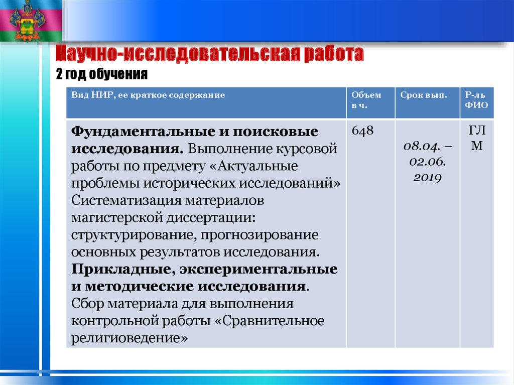 Год образования. Научно исследовательские работы. Виды, содержание. Научно-исследовательская работа по истории. Научно-исследовательская работа (краткая характеристика). Содержание и объем работ.