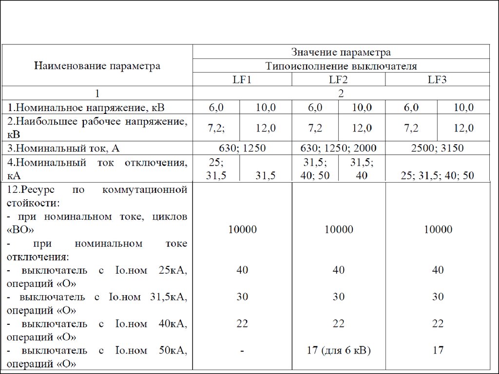 X параметры. Коэффициент теплопроводности элегаза. Теплопроводность элегаза. Электрическая прочность элегаза. Наибольшее рабочее напряжение 6 кв.