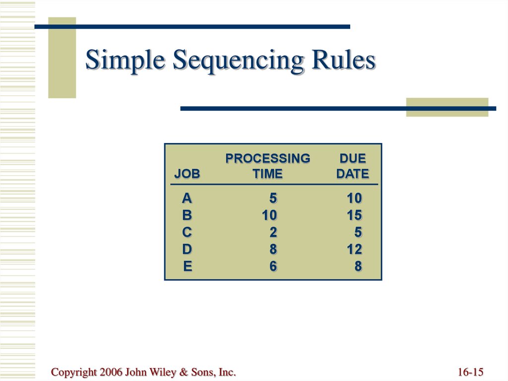 Simple Sequencing Rules