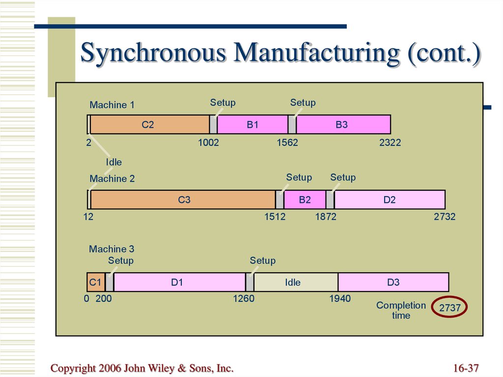 online employee scheduling system objectives