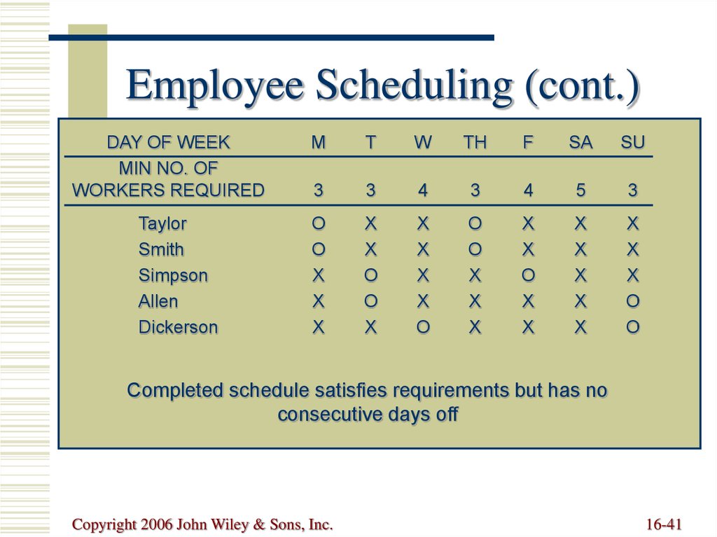 Employee Scheduling (cont.)