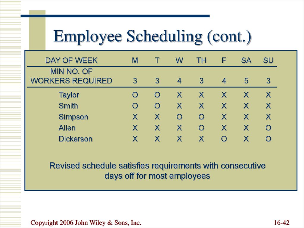Employee Scheduling (cont.)