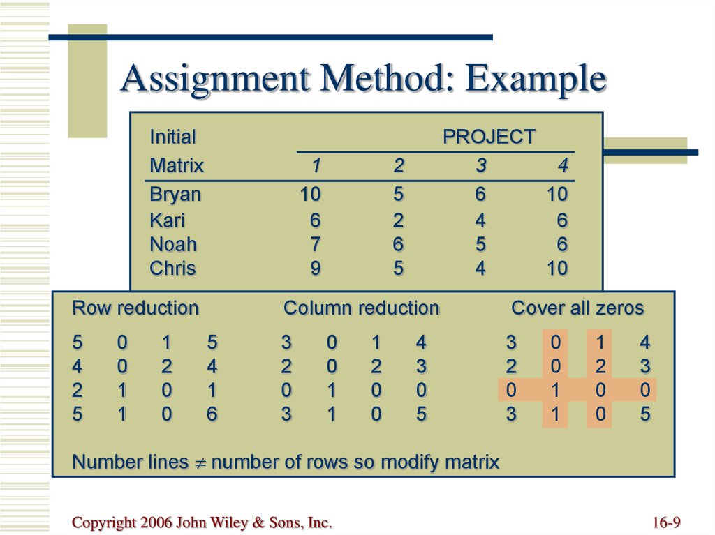 assignment method r