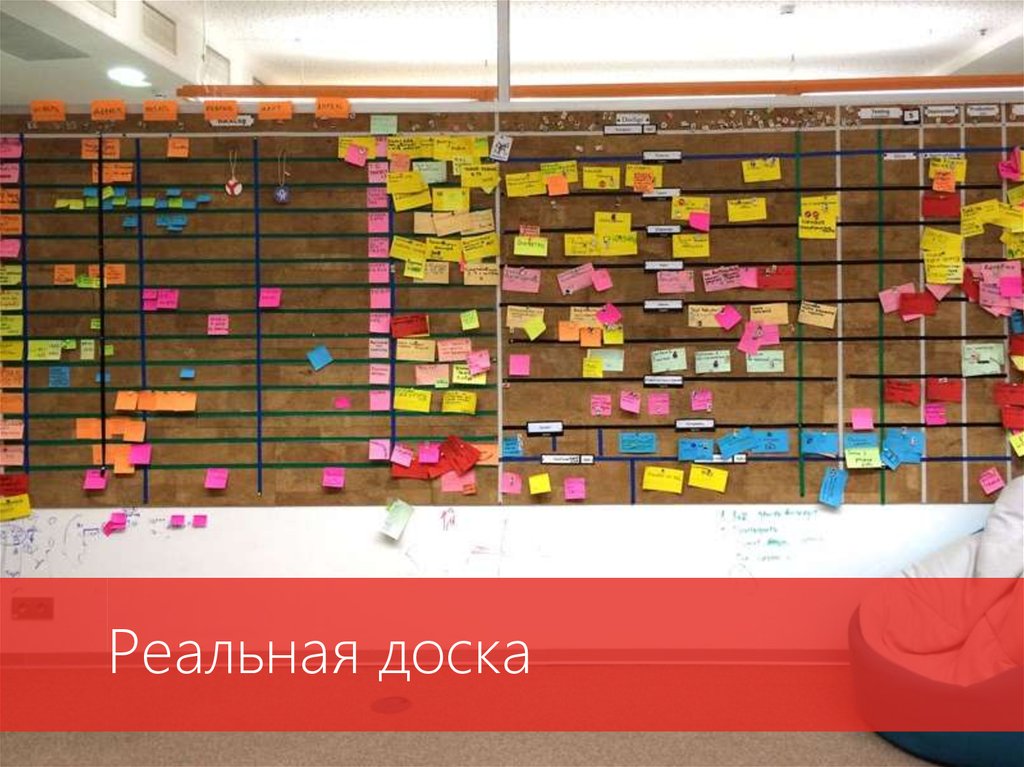 Board false. Kanban доска Agile. Agile Scrum доска. Scrum Канбан доска. Доска со стикерами для планирования.