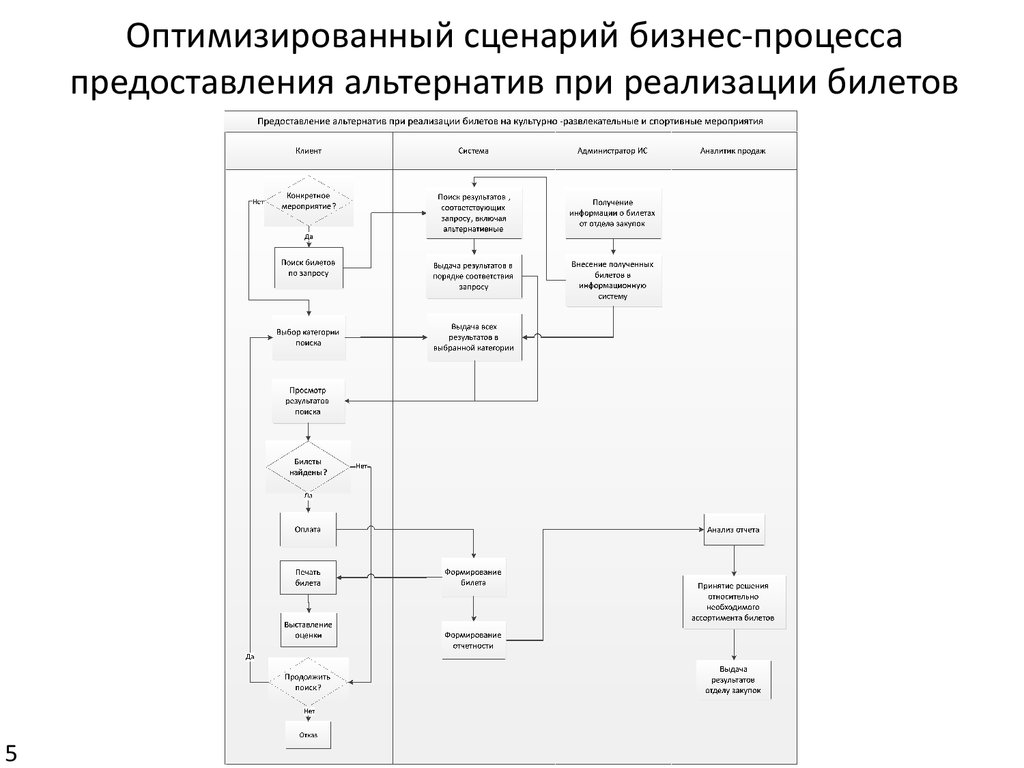 Пользовательская схема это