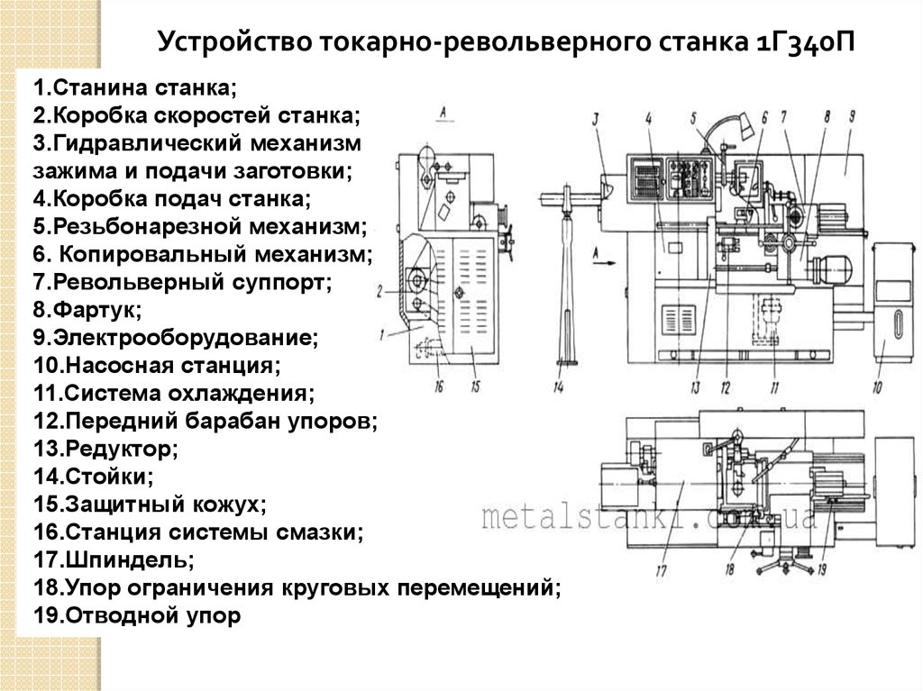 Технологическая карта токарно револьверного станка